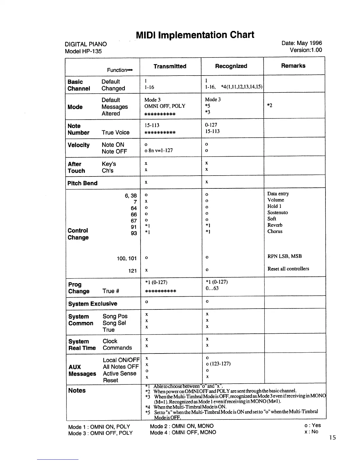 Page #15 background image