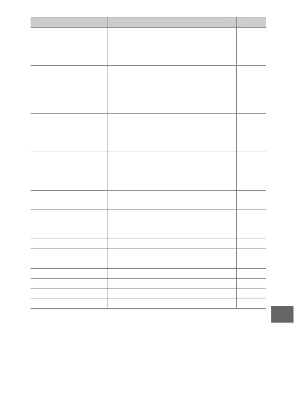 Page #243 background image