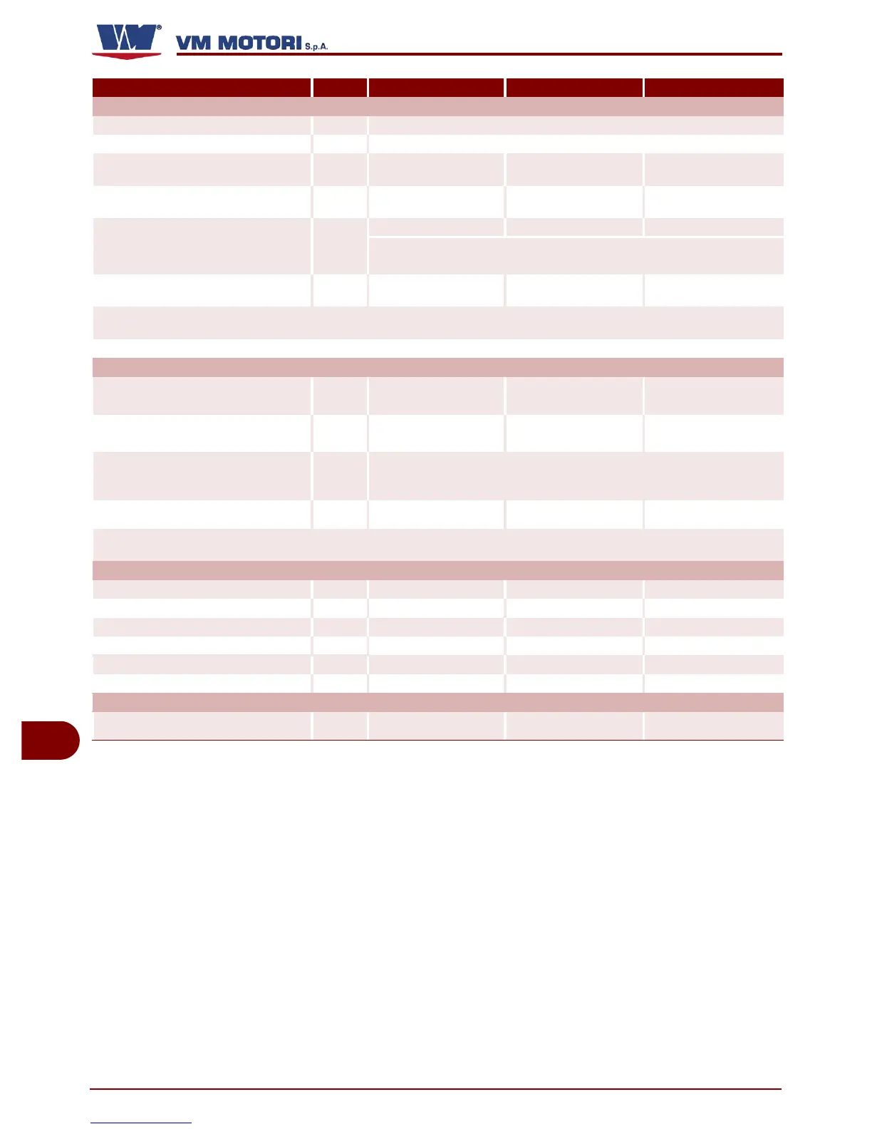 Page #142 background image