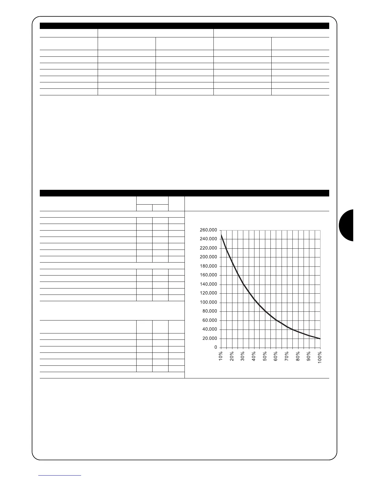 Page #135 background image