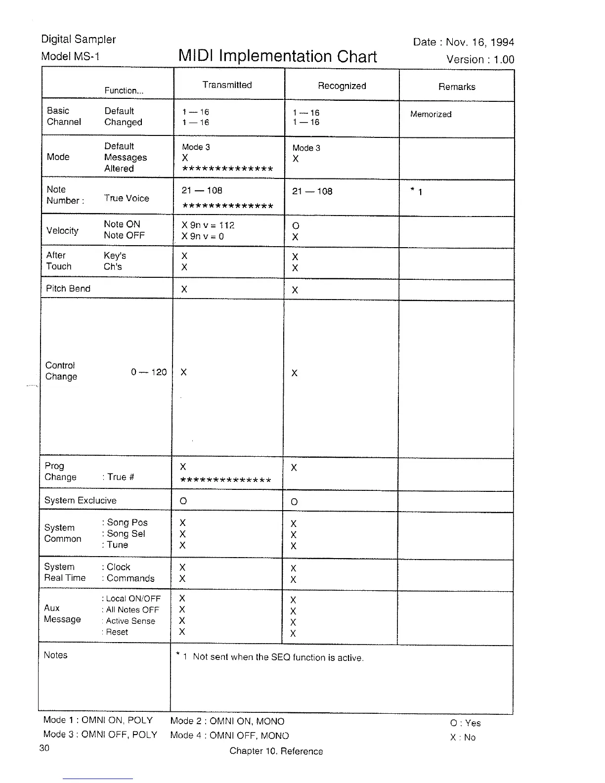 Page #34 background image