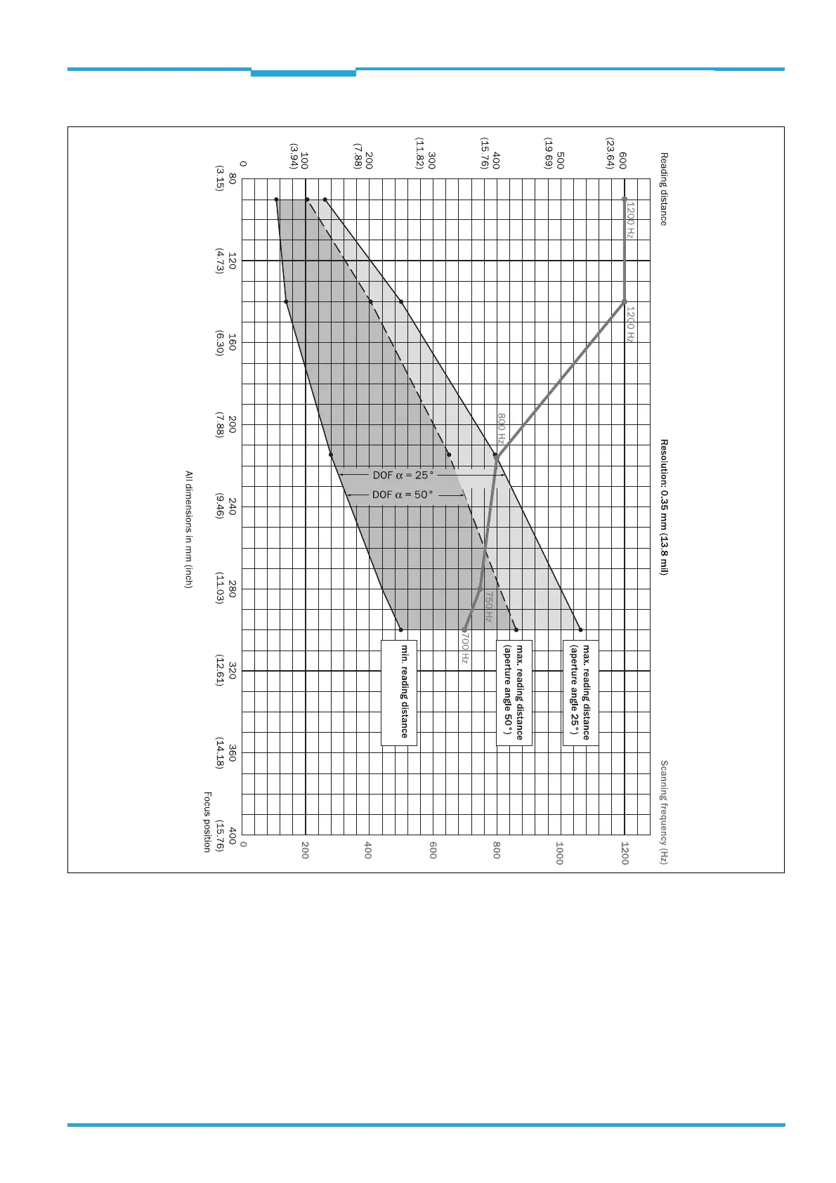 Page #87 background image