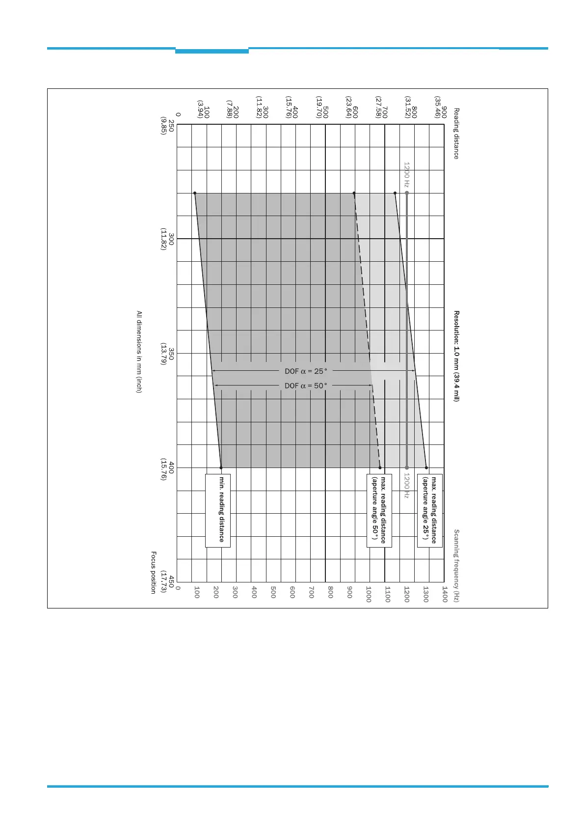 Page #89 background image