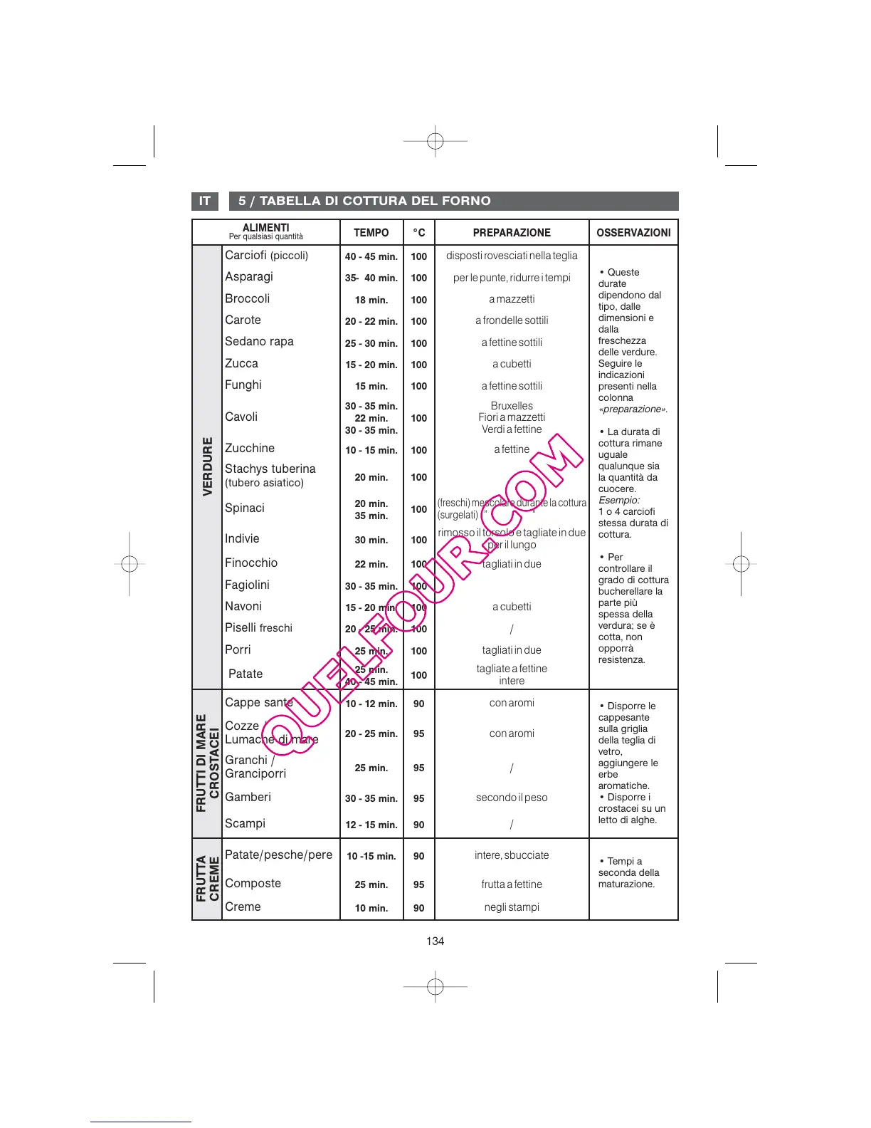 Page #134 background image