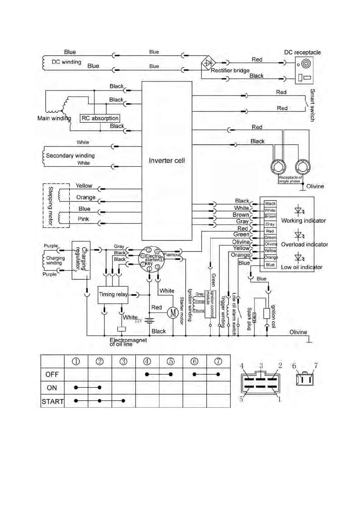 Page #7 background image
