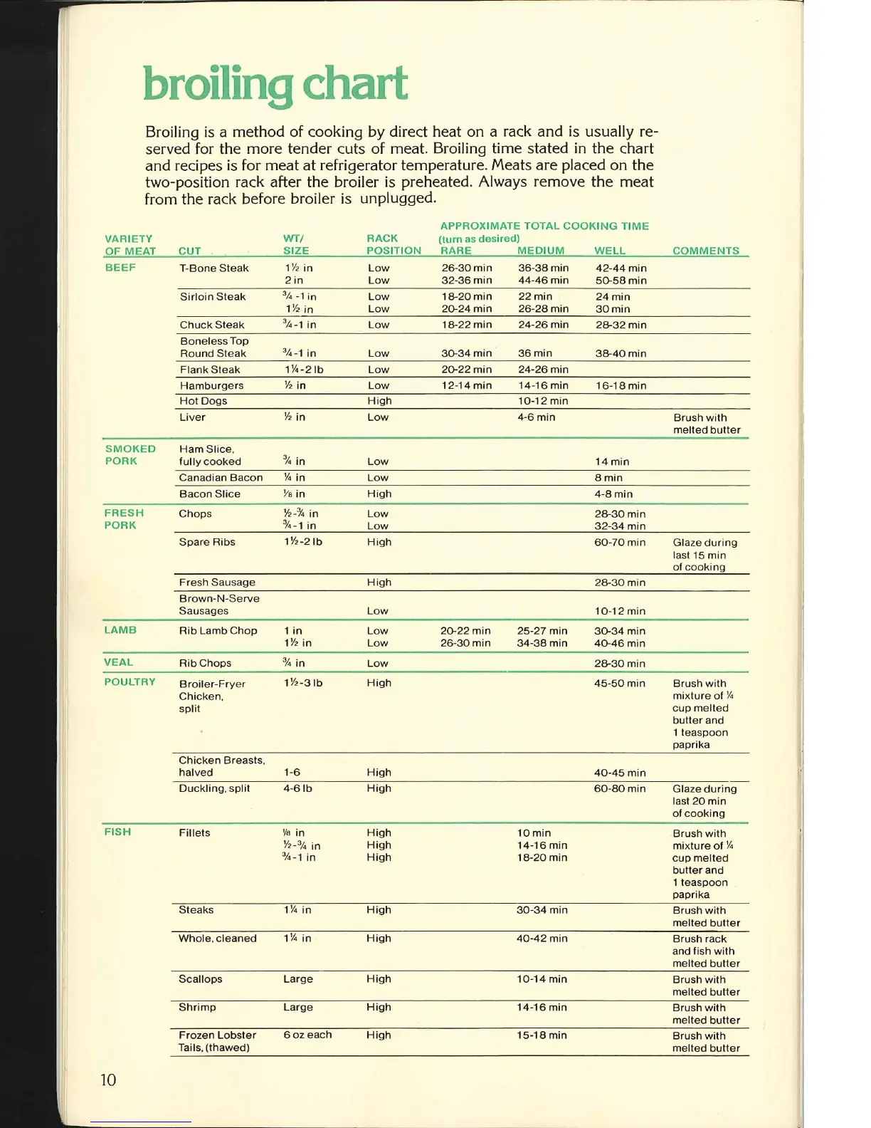 Page #9 background image