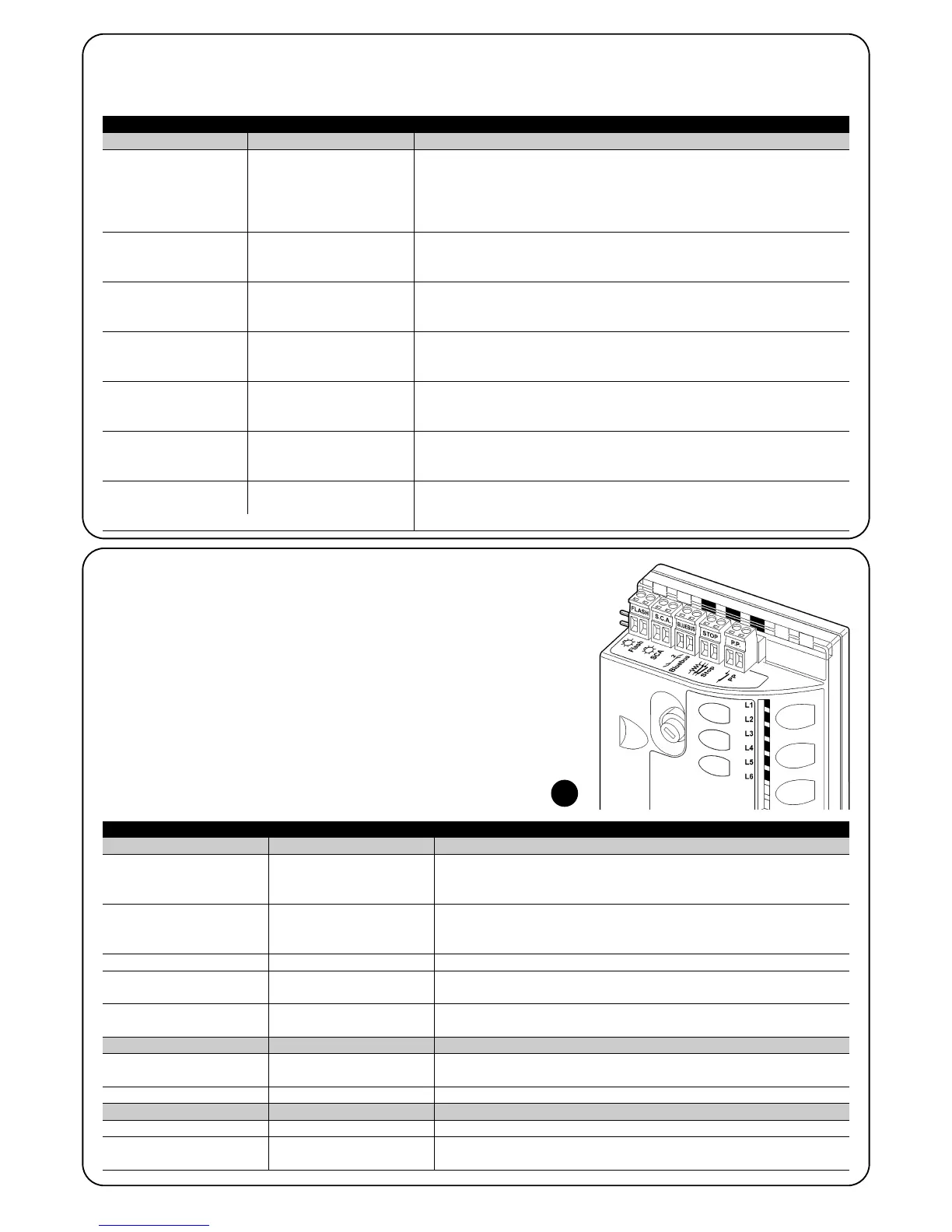 Page #128 background image