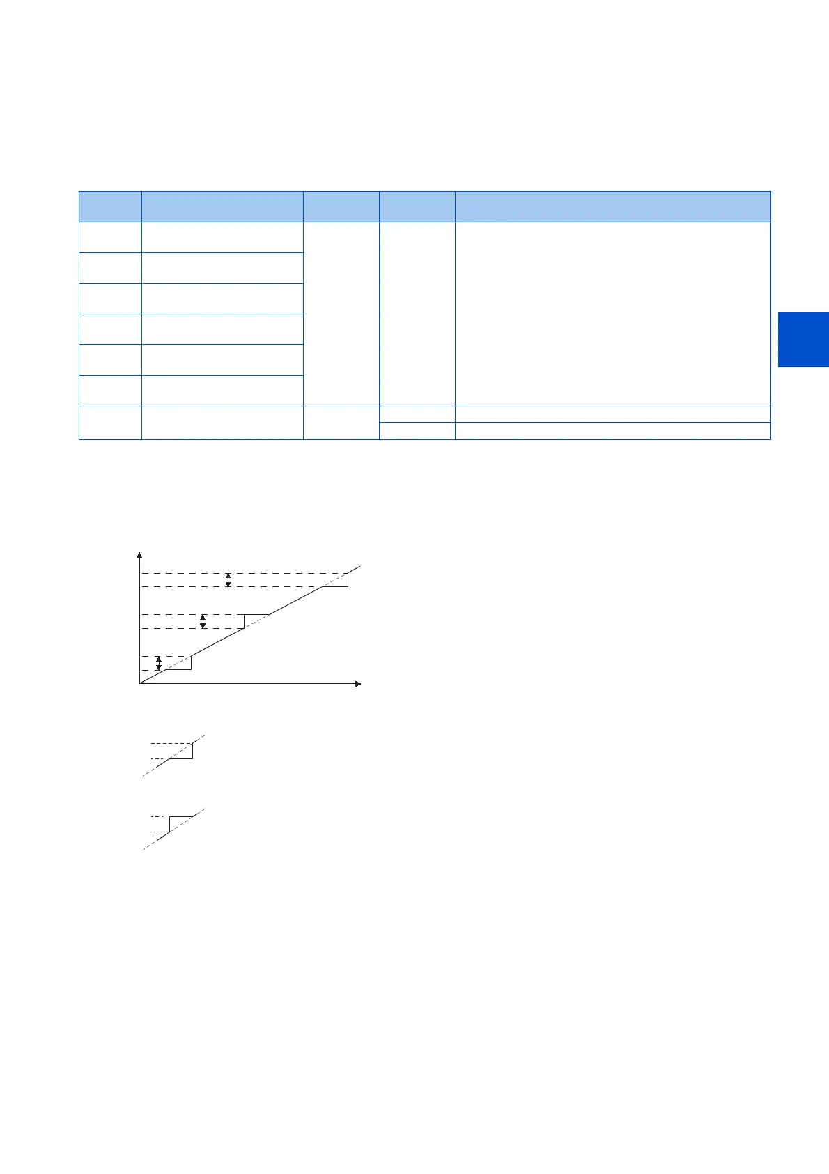 Page #256 background image