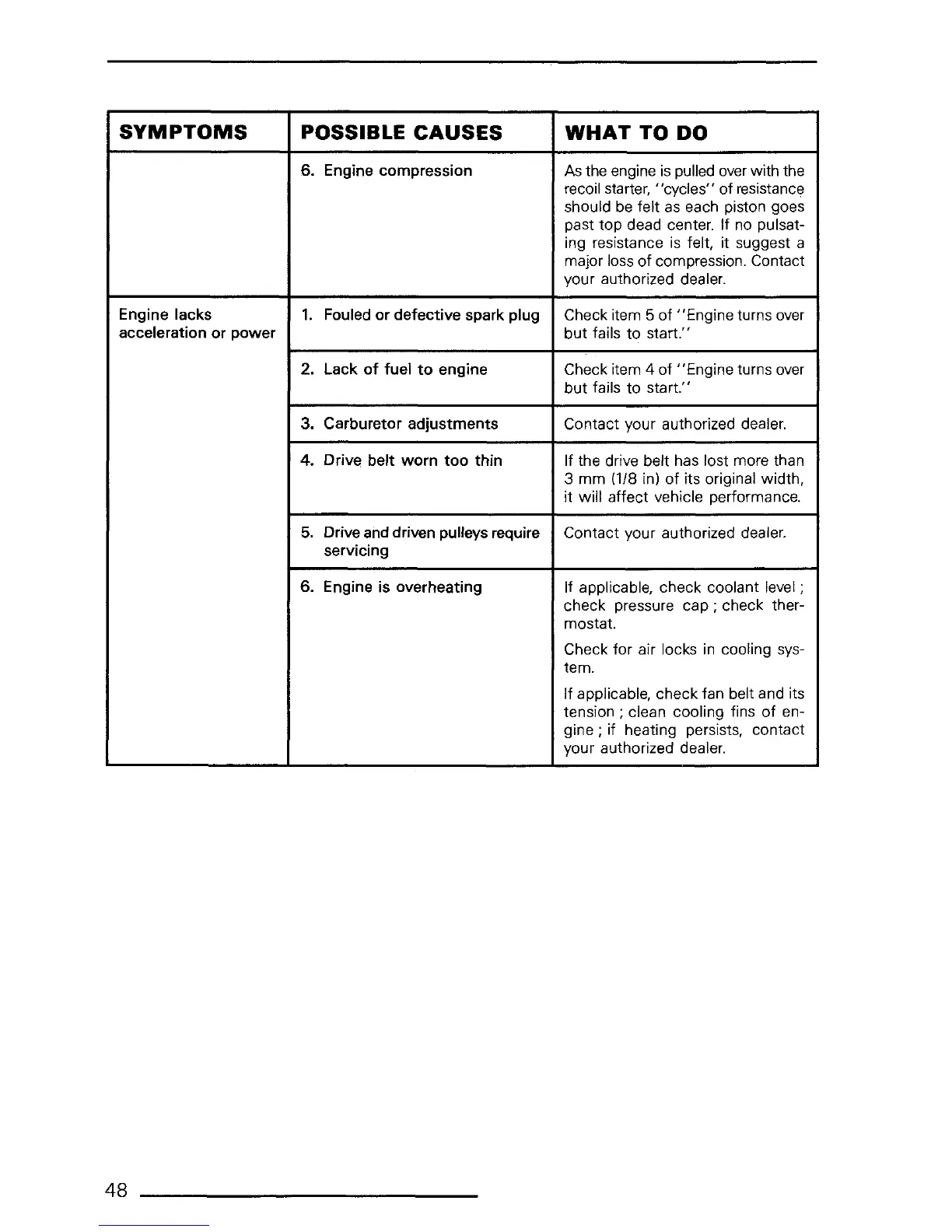 Page #50 background image
