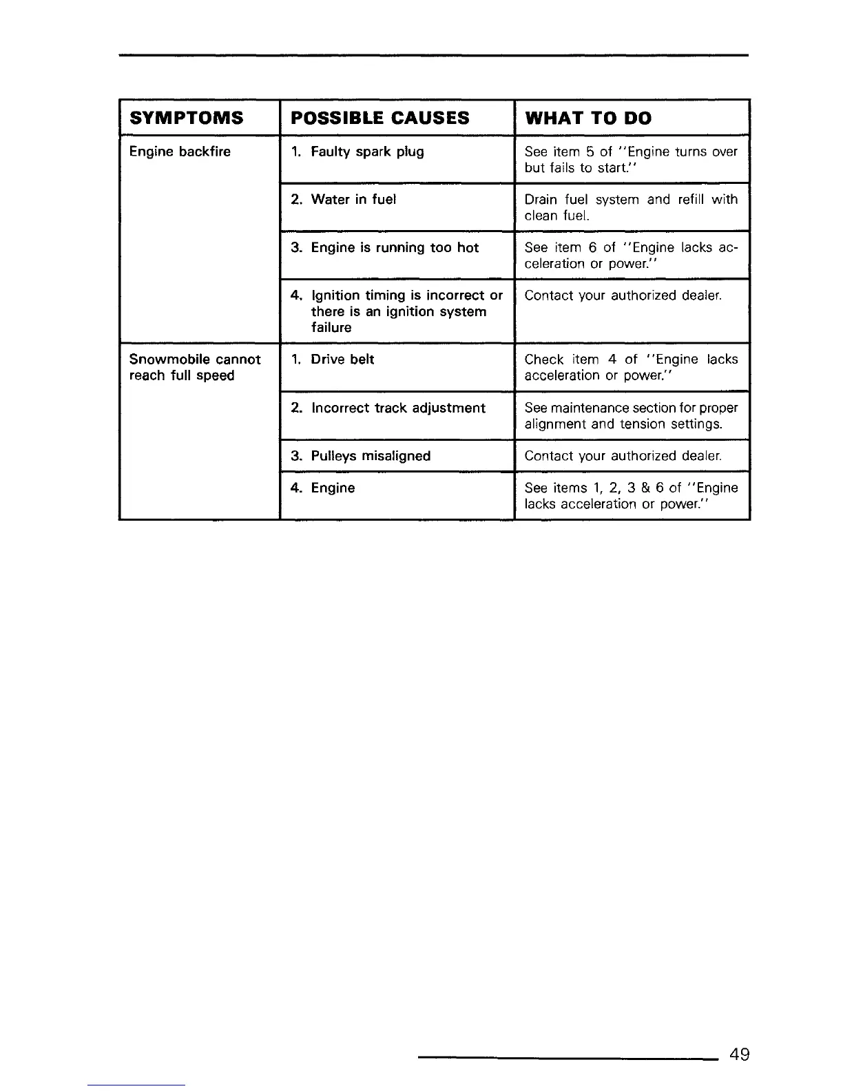 Page #51 background image