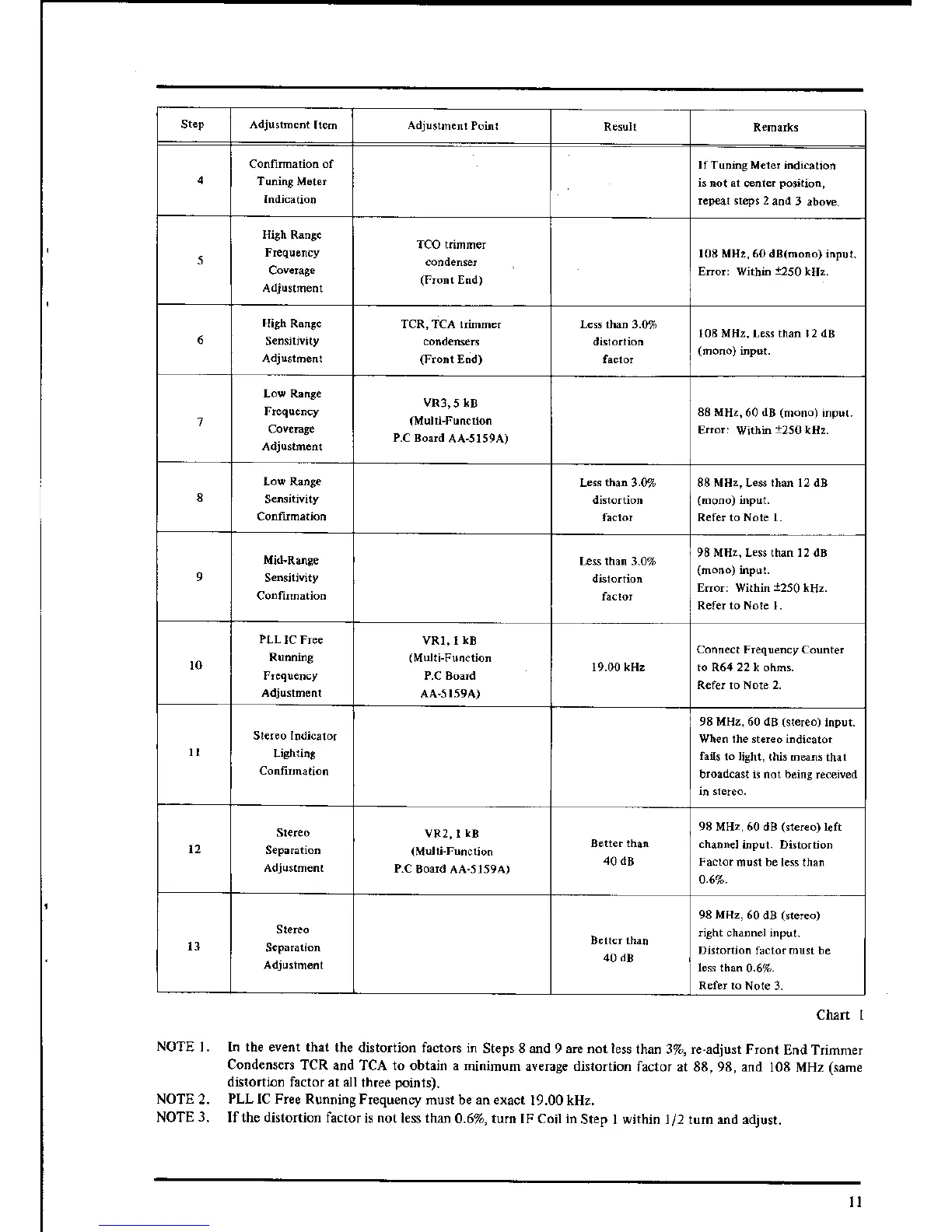 Page #11 background image