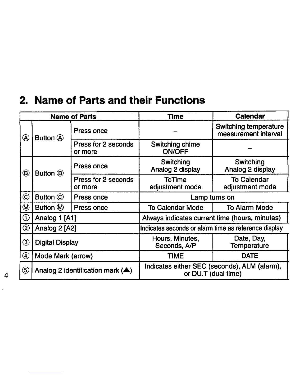 Page #7 background image