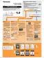 Preview: Quick Guide