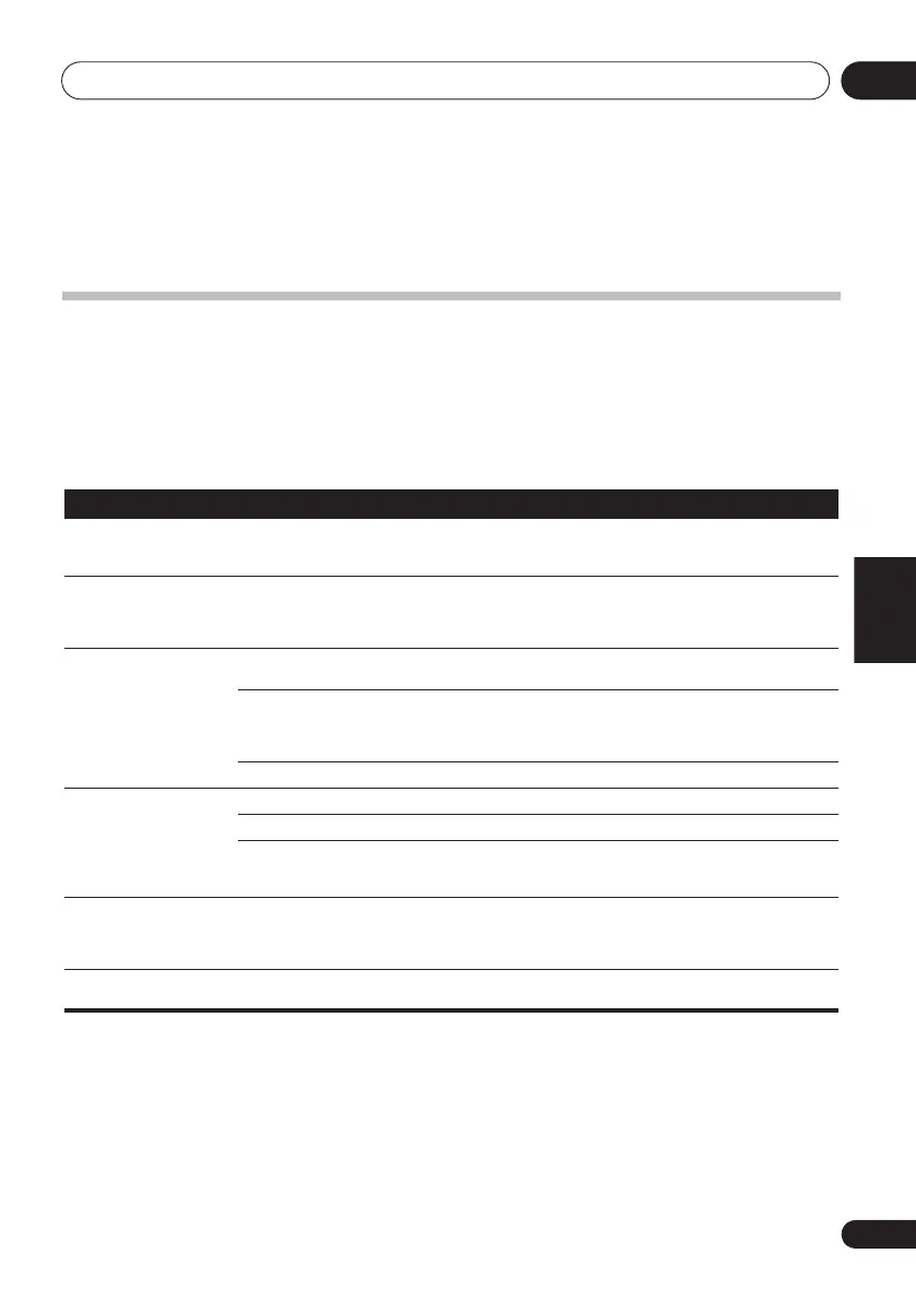 Page #139 background image