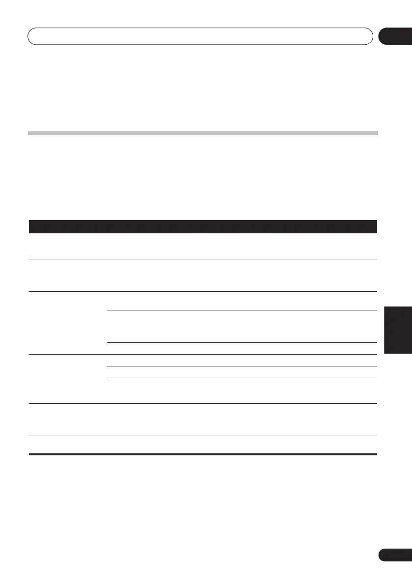 Page #175 background image