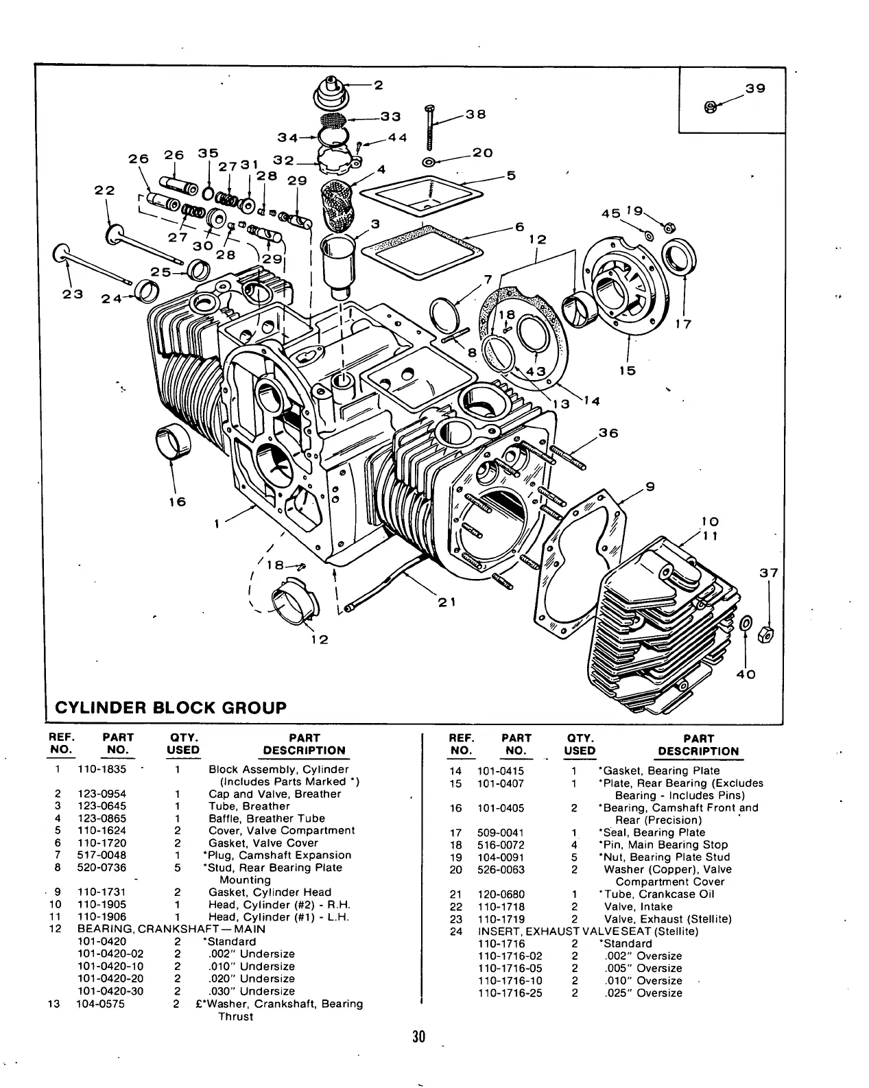 Page #32 background image