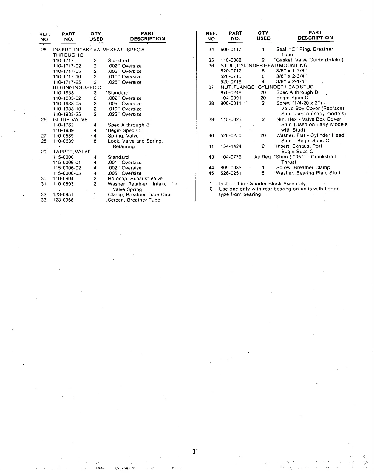 Page #33 background image
