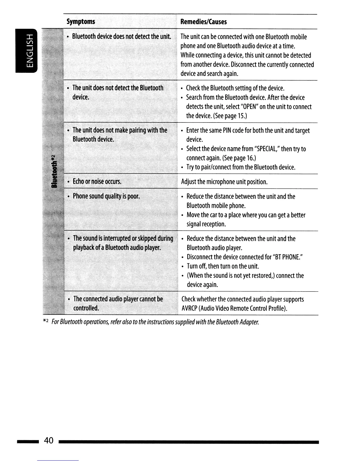 Page #40 background image