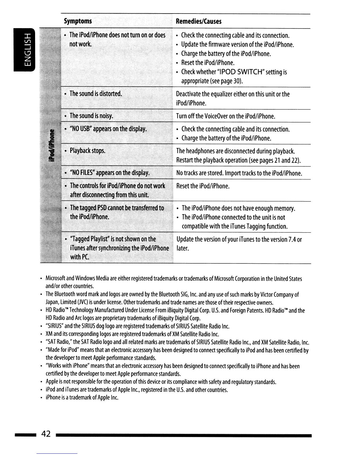 Page #42 background image
