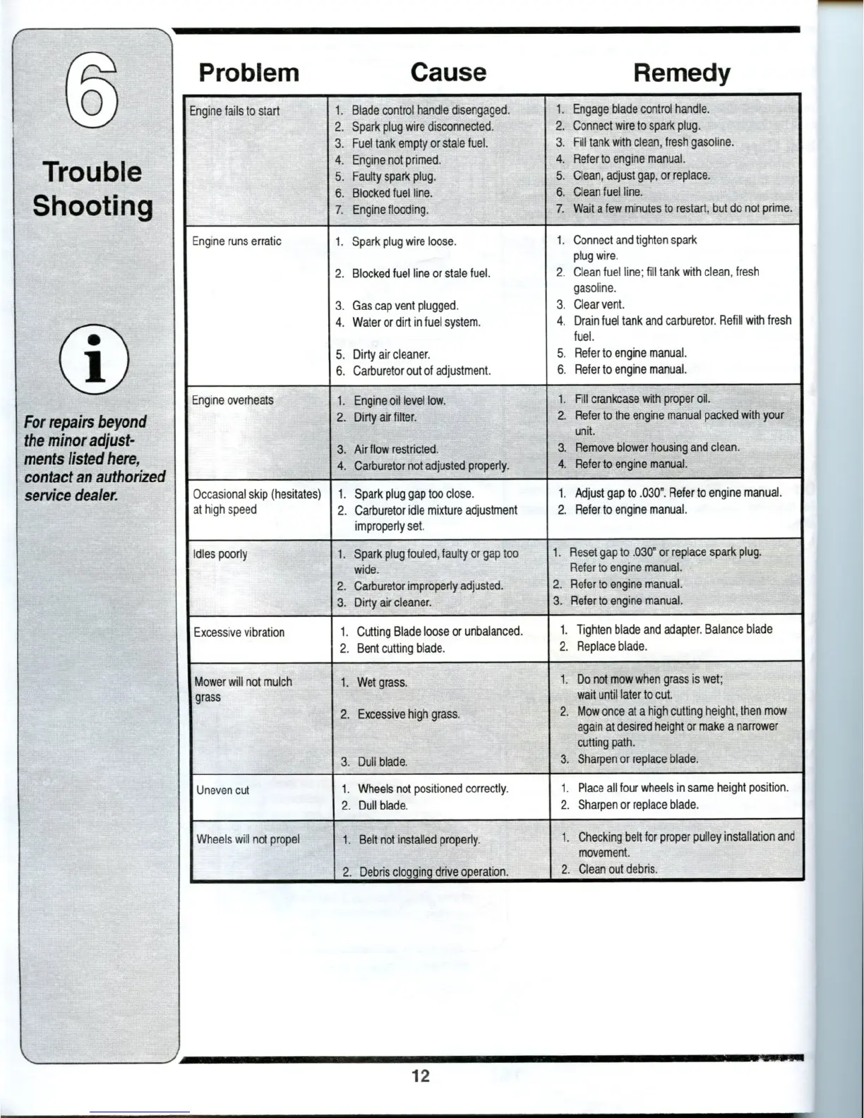 Page #12 background image