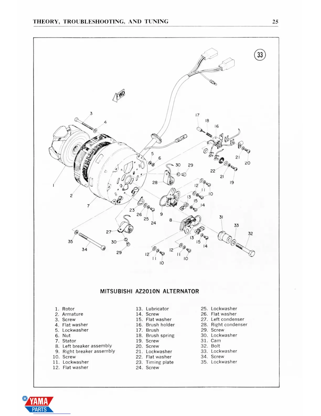 Page #33 background image