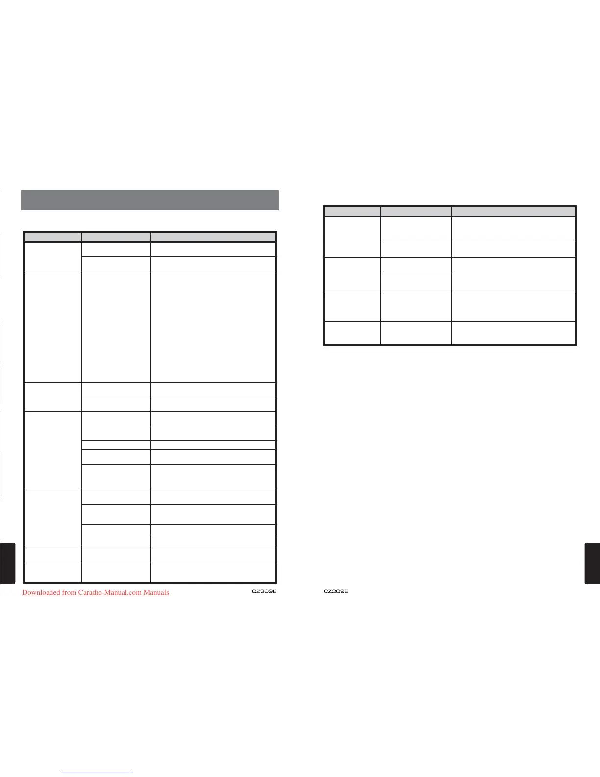 Page #132 background image