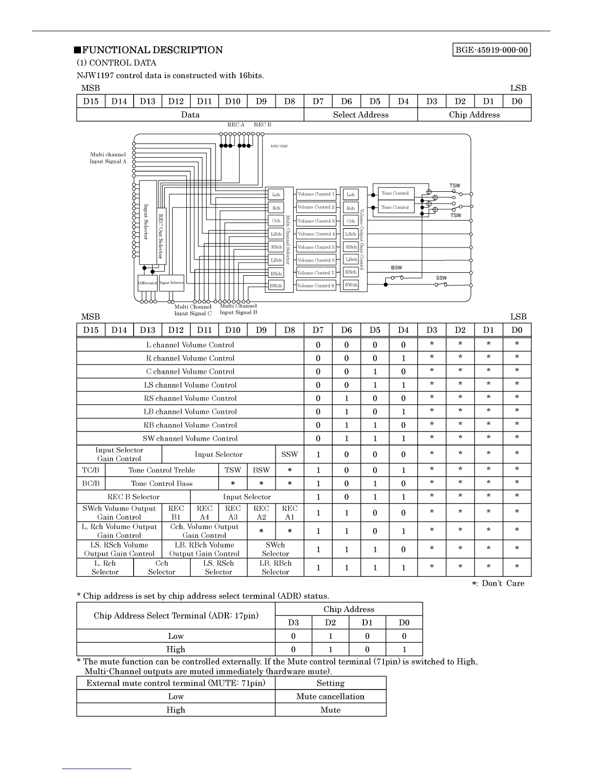 Page #146 background image
