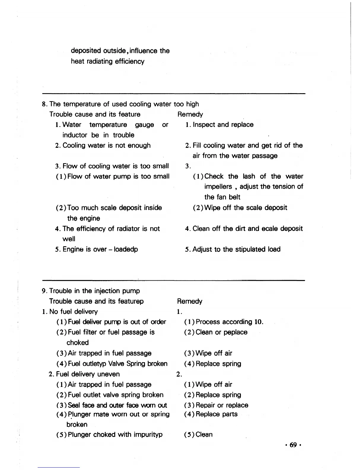 Page #77 background image