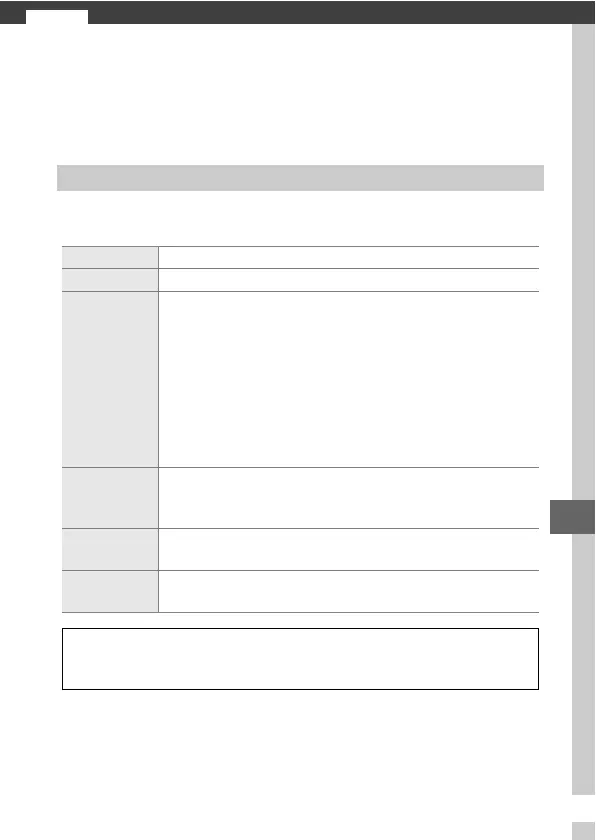 Page #121 background image