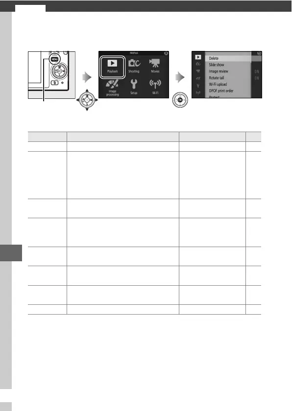 Page #152 background image