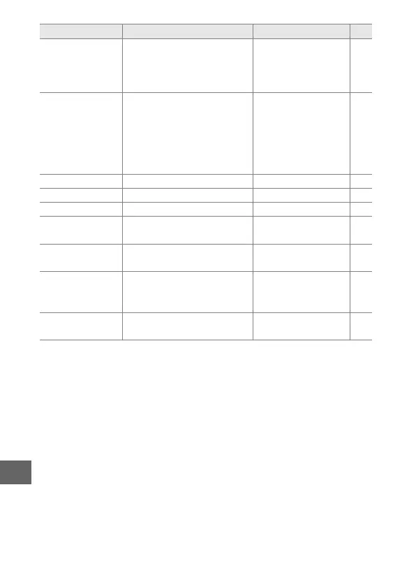 Page #208 background image