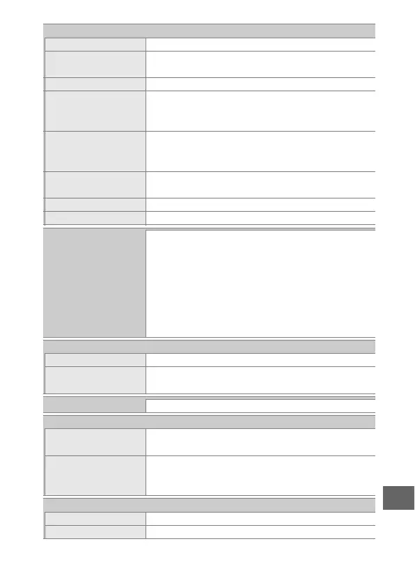 Page #245 background image