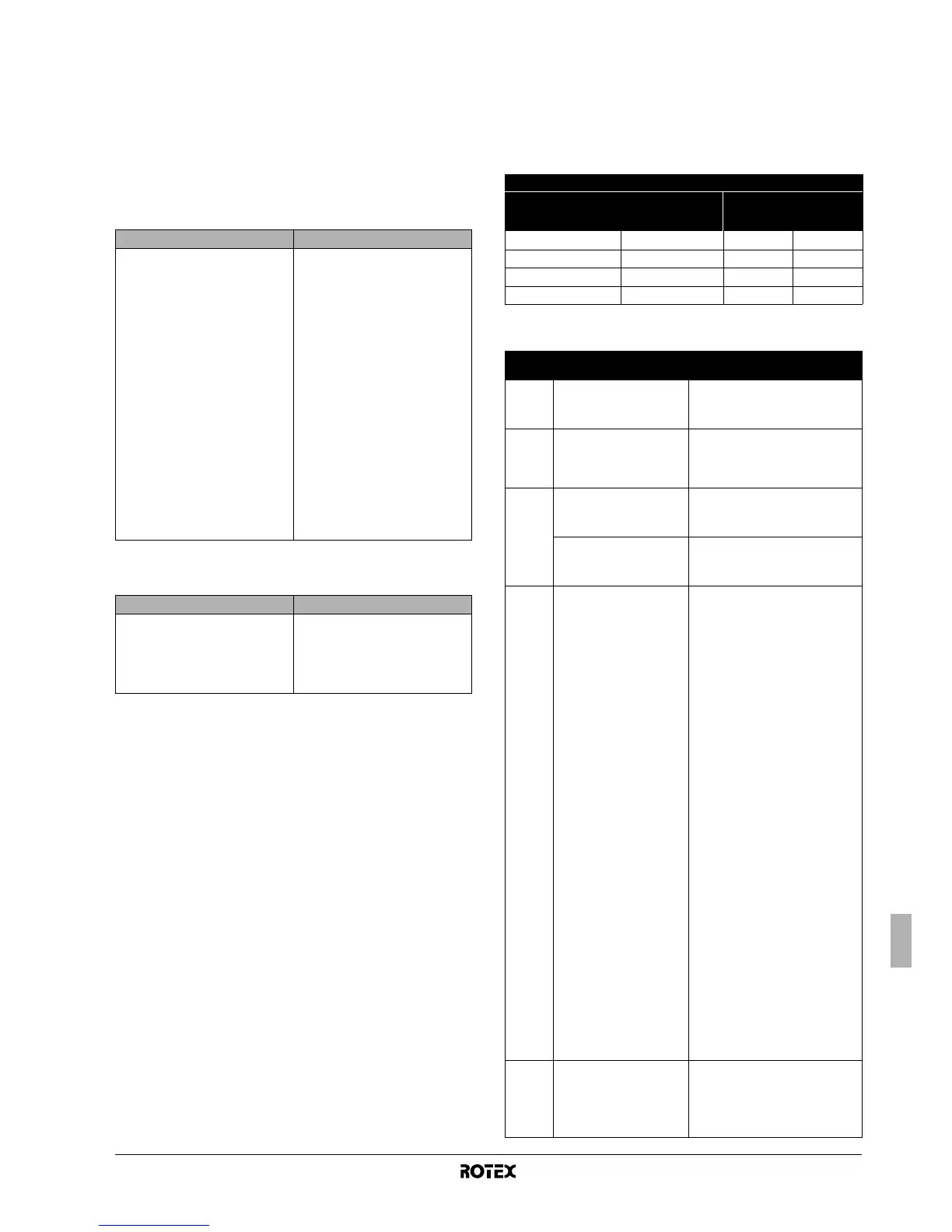 Page #204 background image