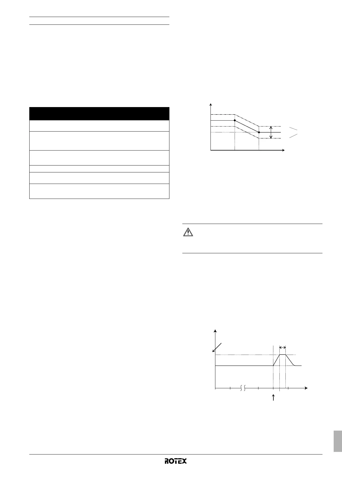Page #145 background image