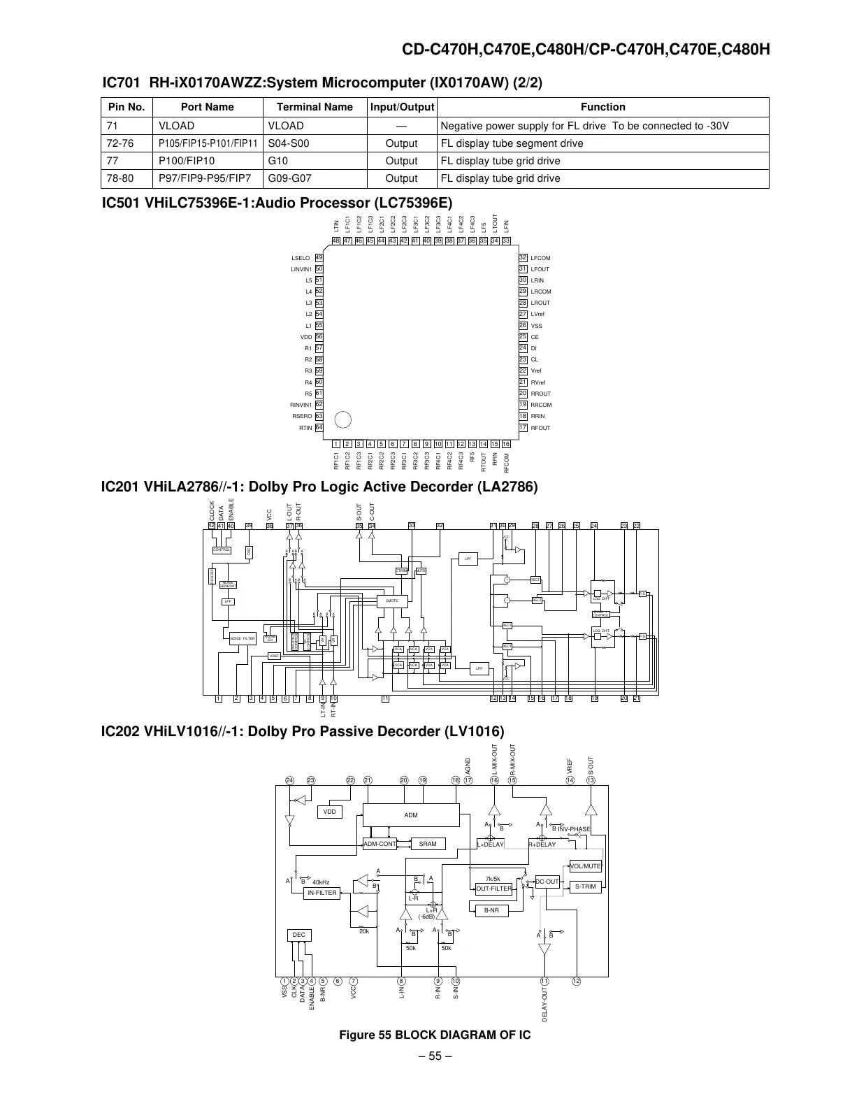 Page #55 background image