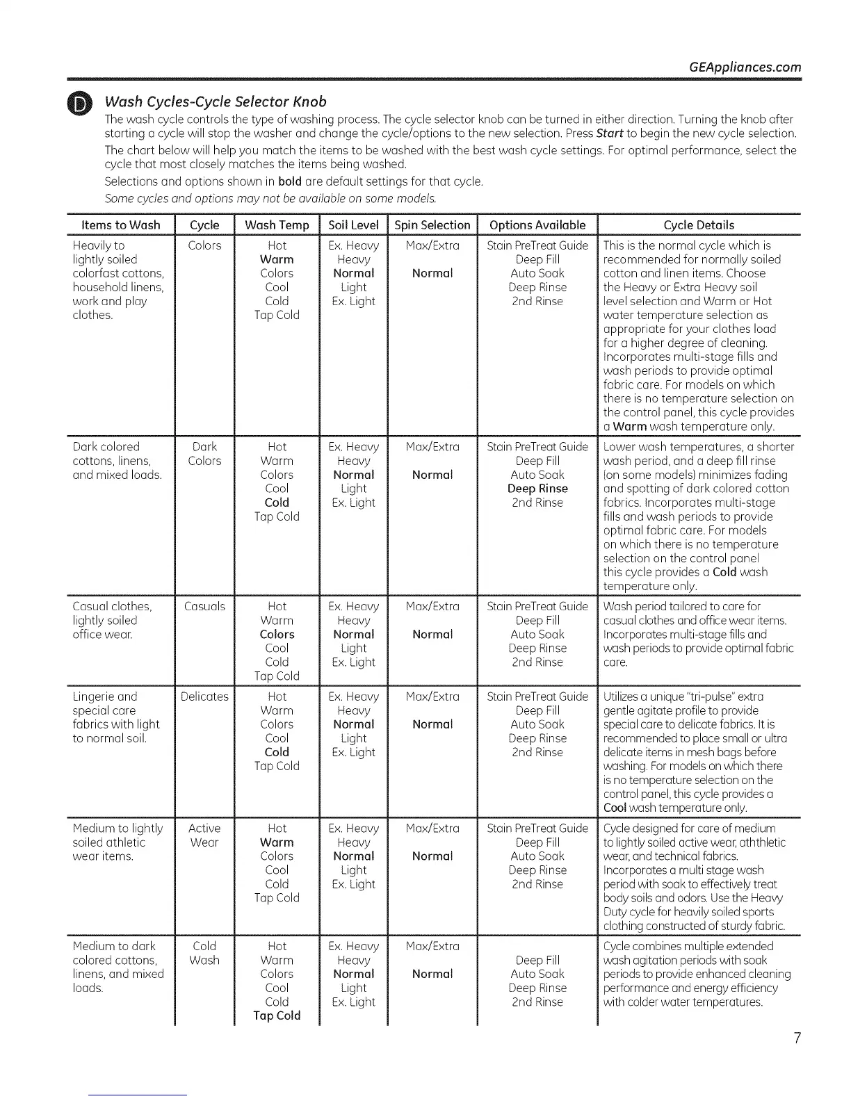 Page #7 background image