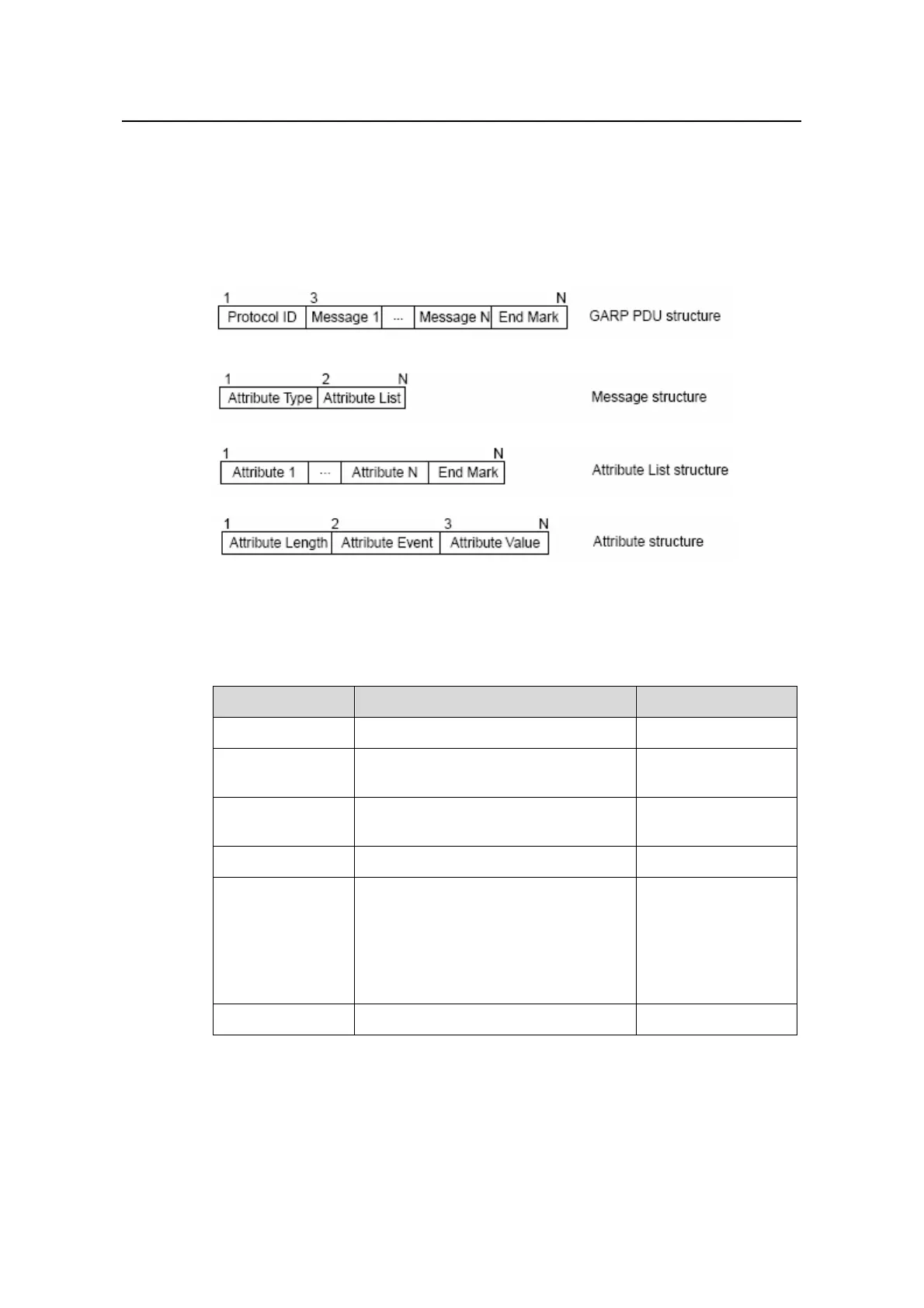 Page #147 background image