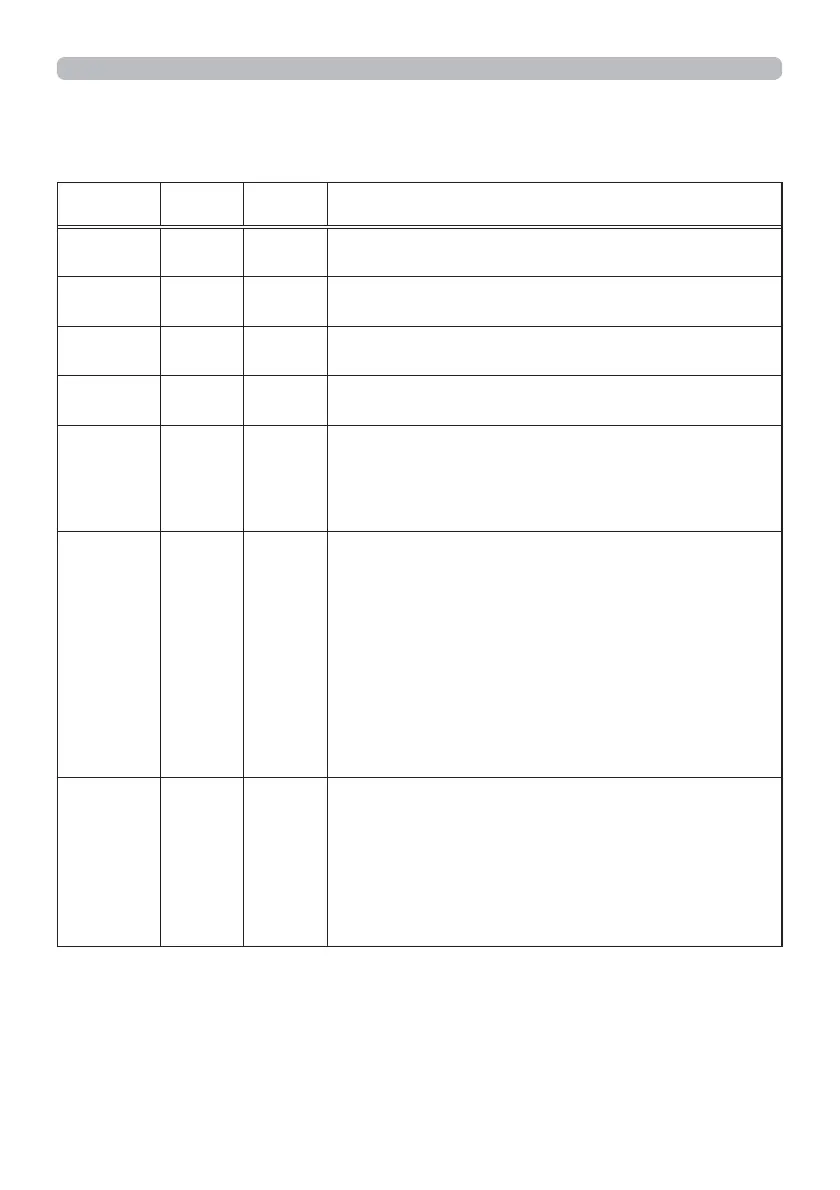 Page #144 background image