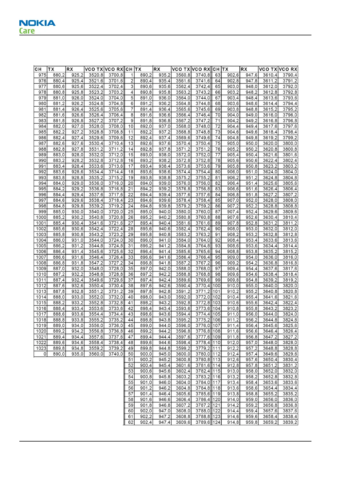 Page #244 background image