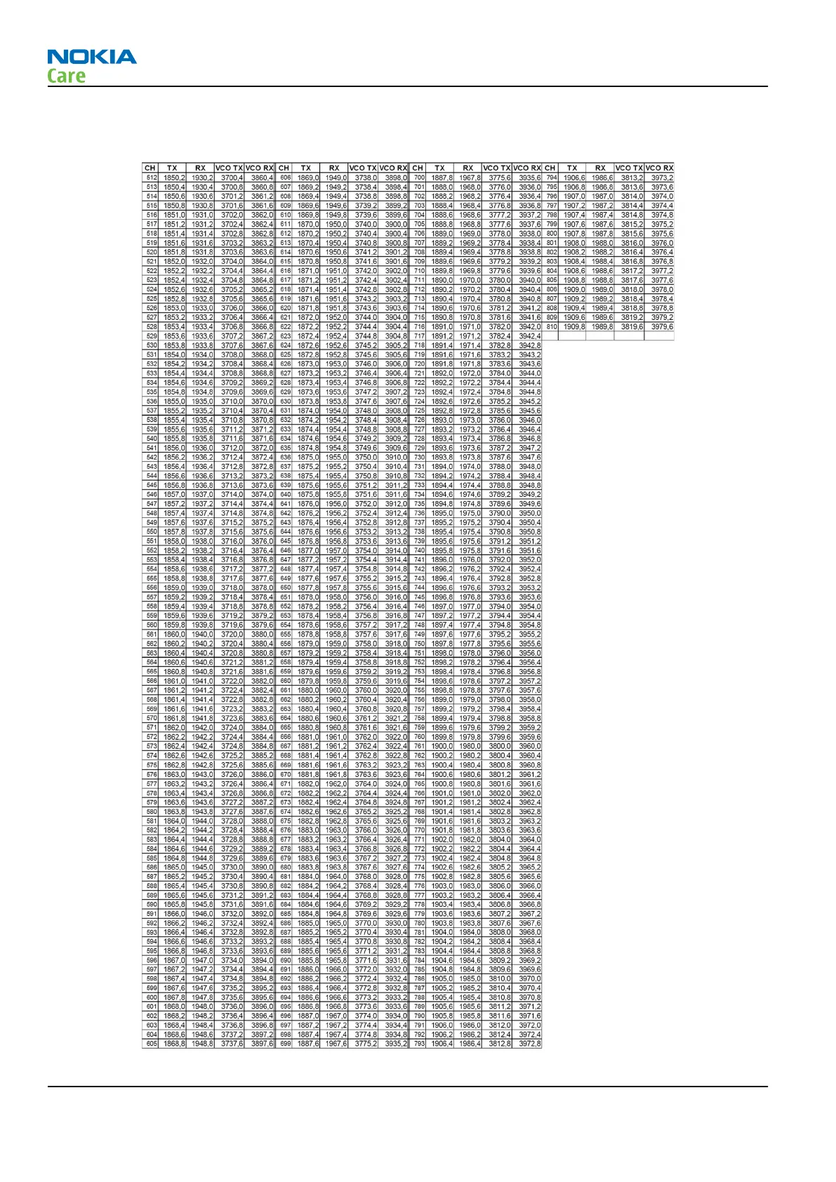 Page #246 background image