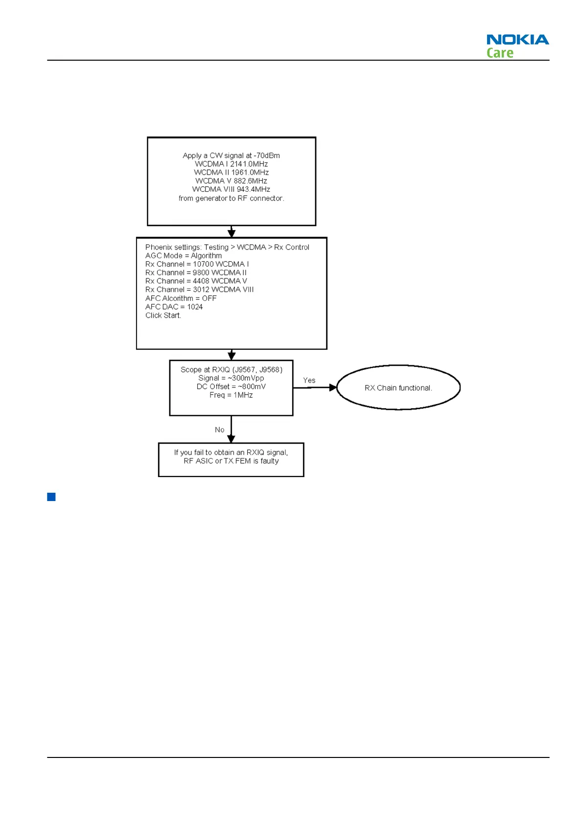 Page #129 background image
