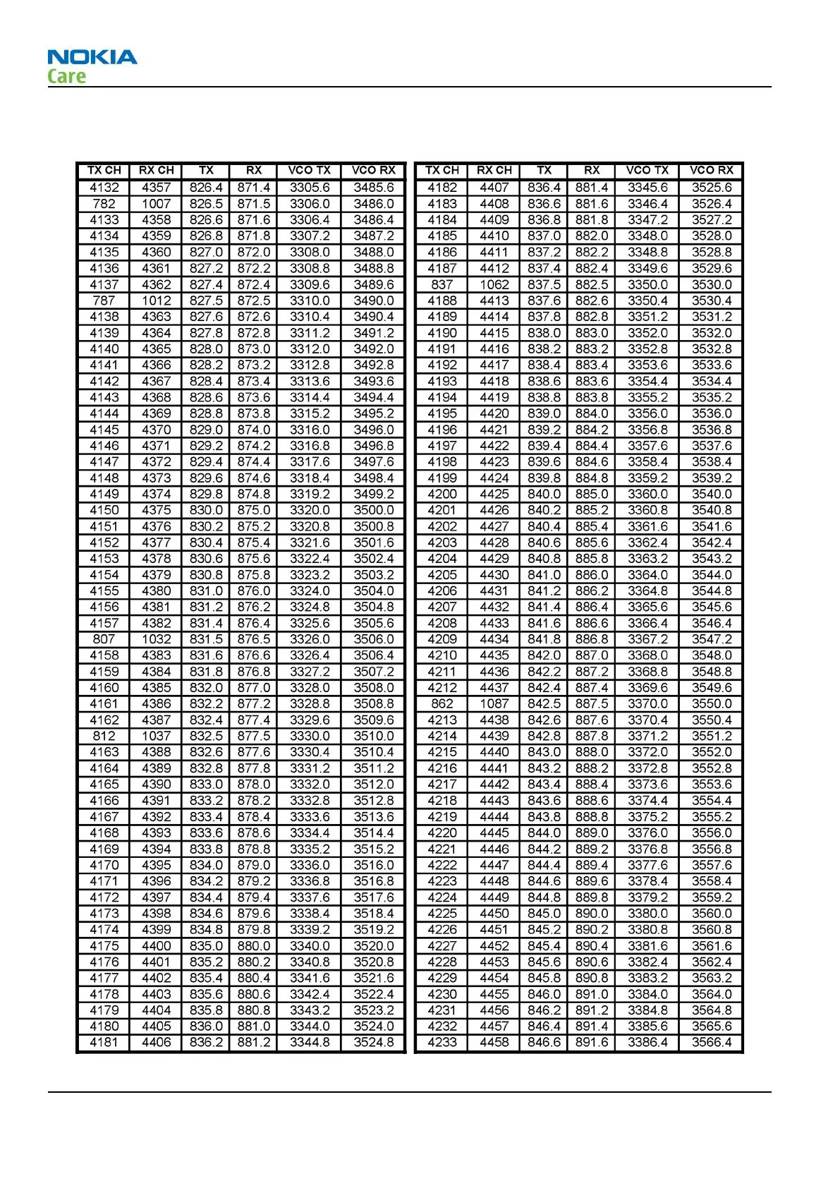 Page #224 background image