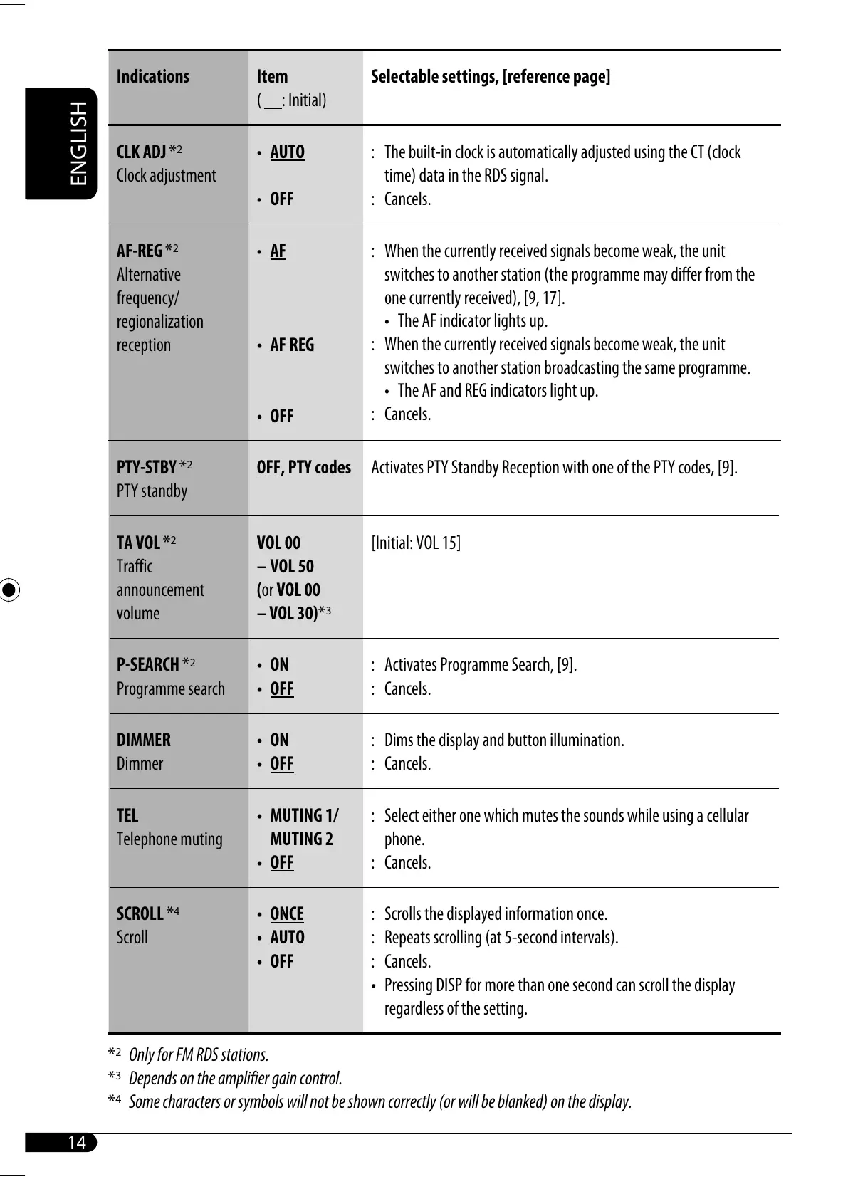 Page #14 background image