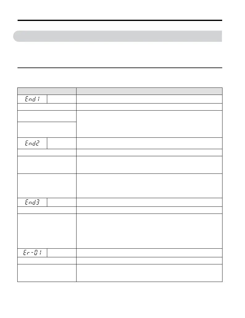 Page #150 background image