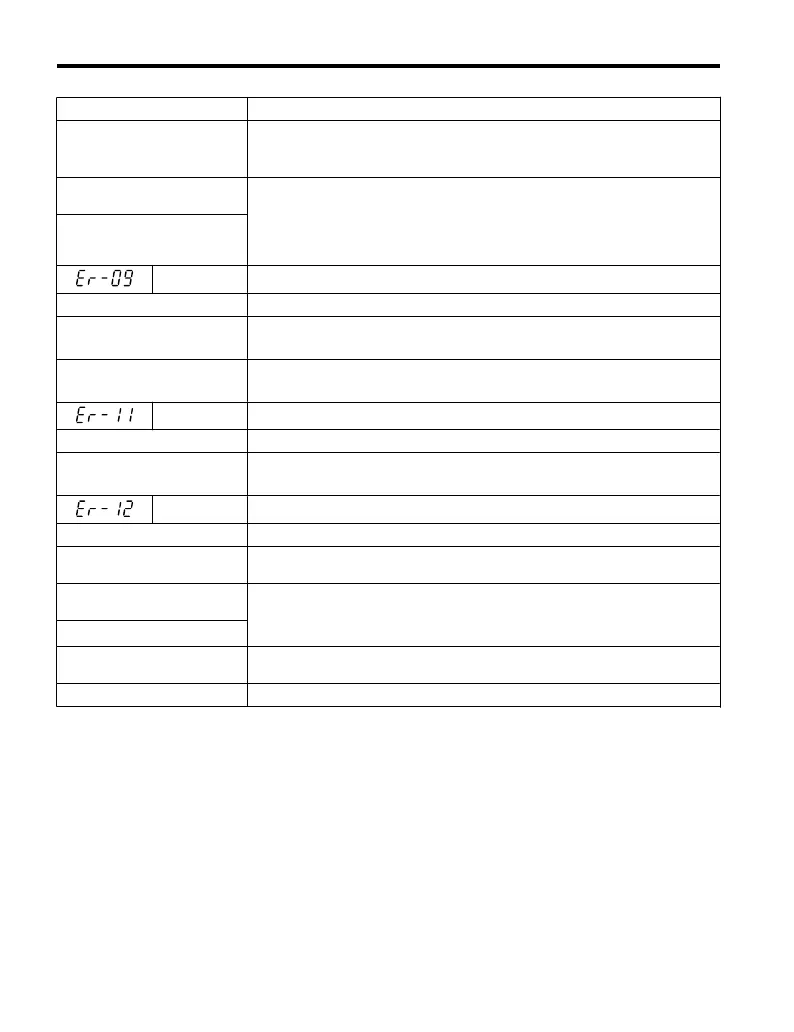 Page #152 background image
