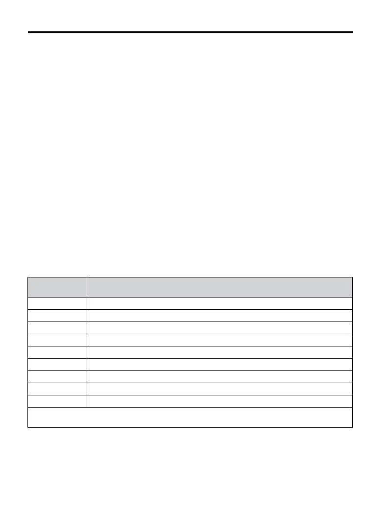 Page #224 background image