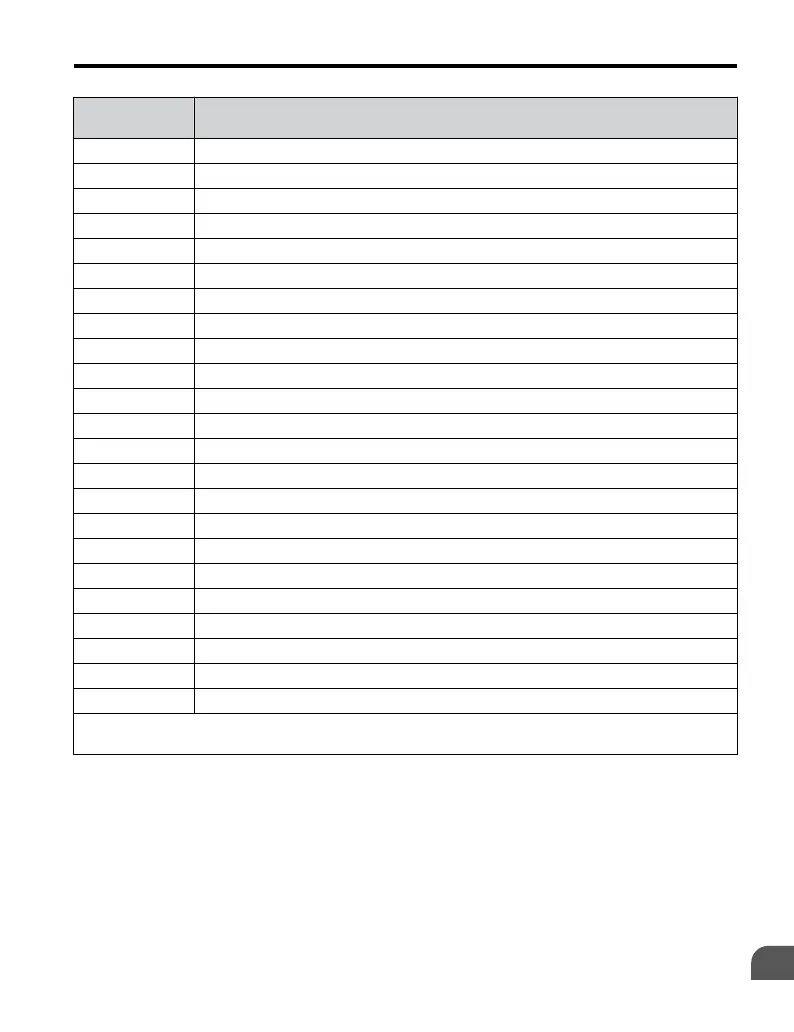 Page #225 background image