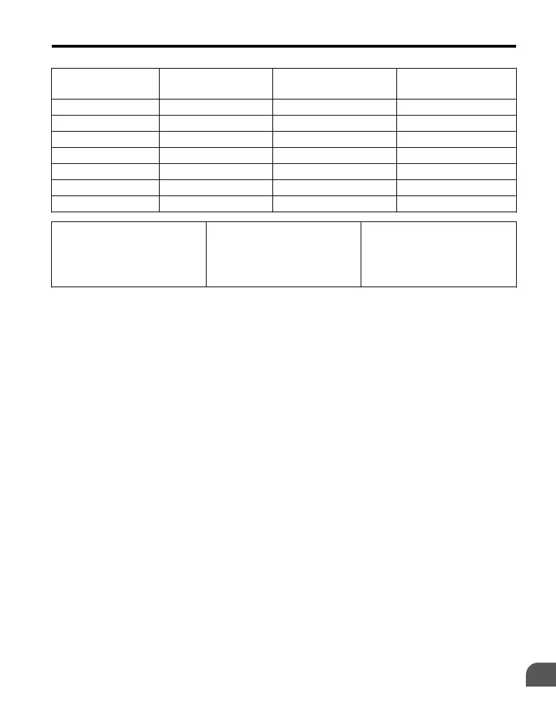 Page #227 background image