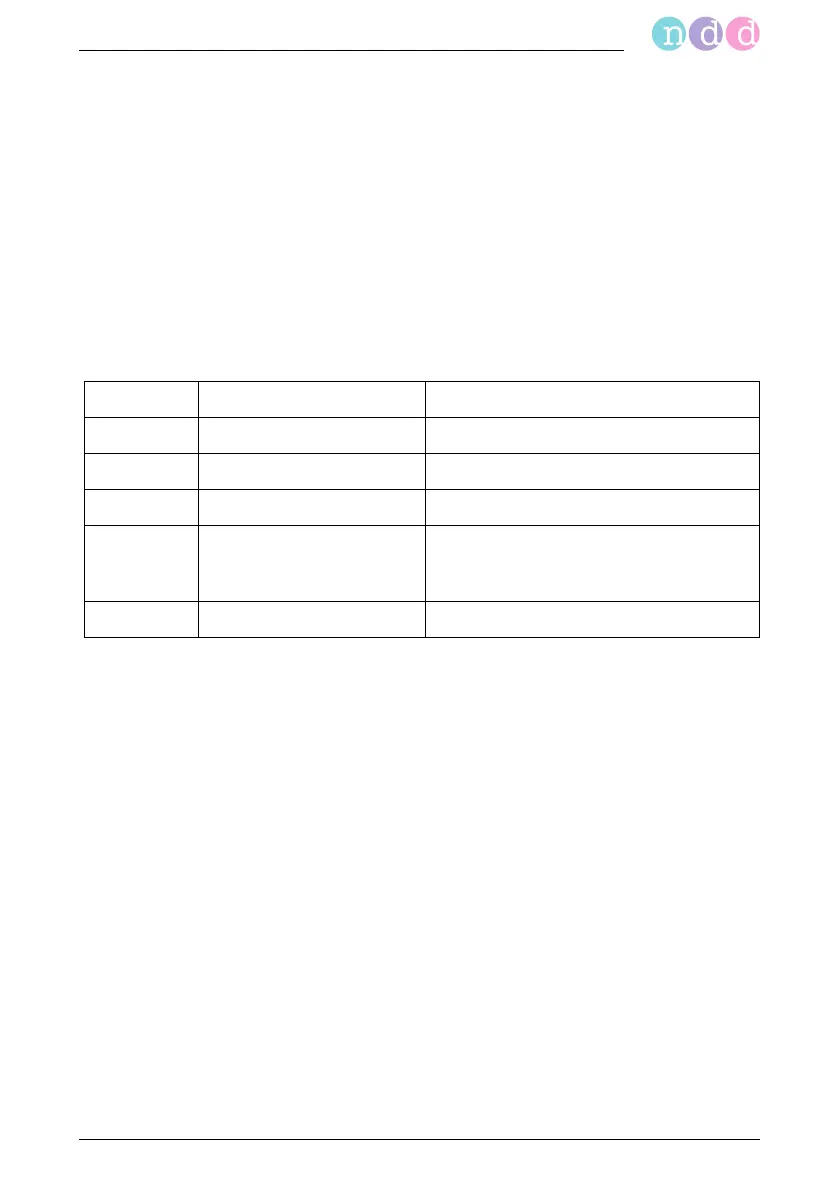 Page #141 background image