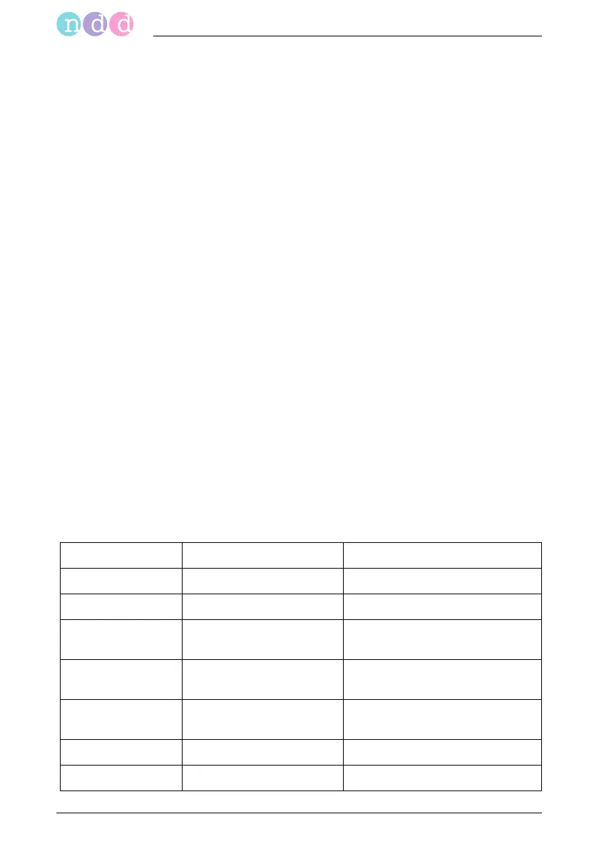 Page #142 background image